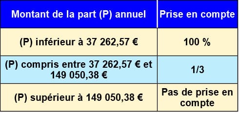 Calcul rachat rente ipp